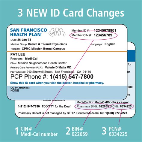 What is Medi-Cal: Uncovering California's Medicaid Program Benefits