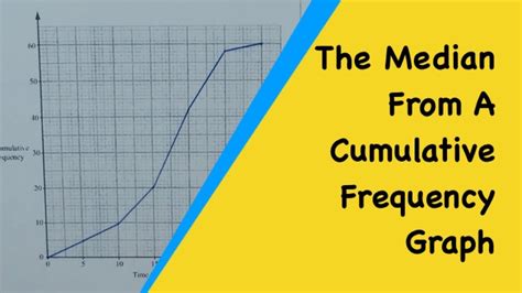 what is median in graph