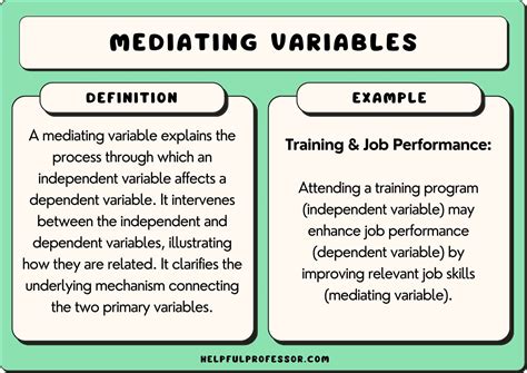 what is mediating variable in research example