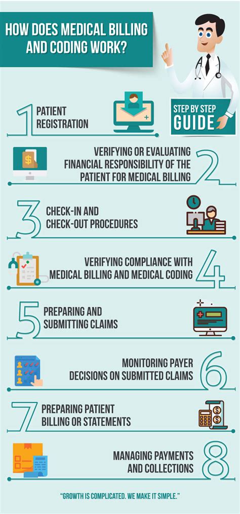 what is medical billing and coding