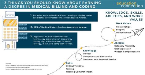 what is medical billing and coding classes