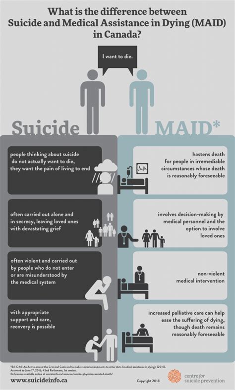 what is medically assisted death in canada