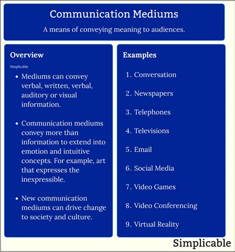 What Is Medium In Communication Examples