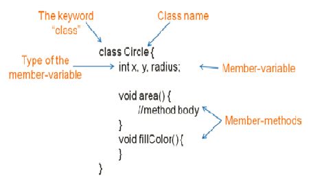what is member function in java with example