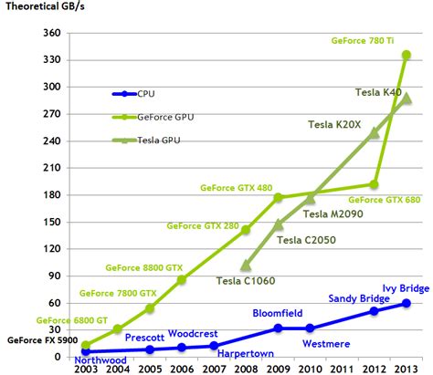 what is memory bandwidth