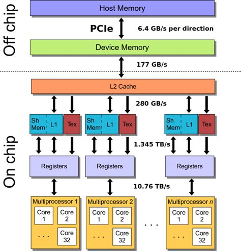 what is memory bandwidth in computer architecture