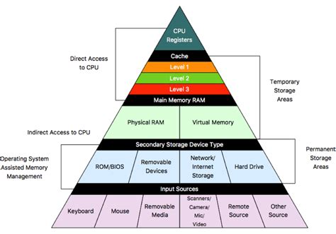 what is memory in computer javatpoint