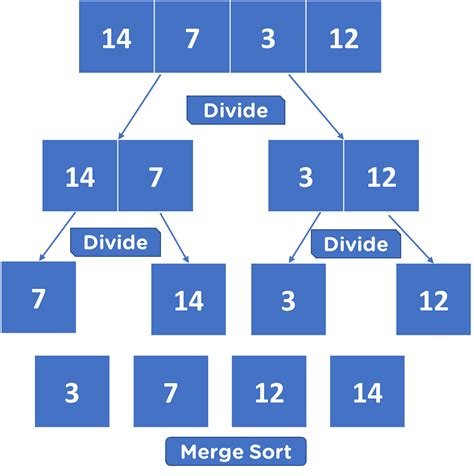 what is merge sort algorithm