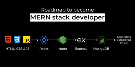 what is mern full stack developer