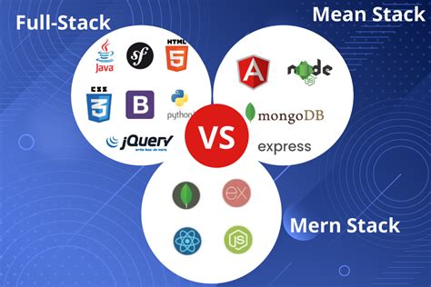 what is mern stack vs full stack