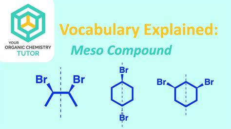 what is meso compound explain with example