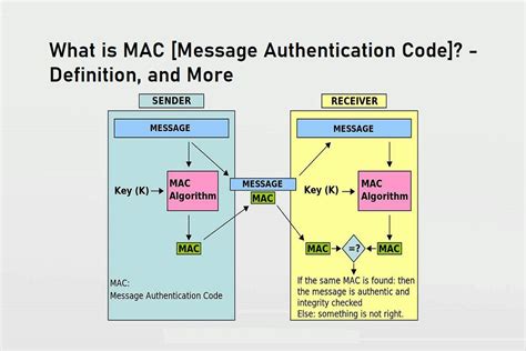 what is message authentication code (mac)