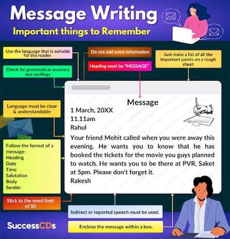 what is message writing with examples