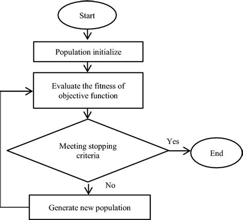 what is meta heuristic optimization algorithm