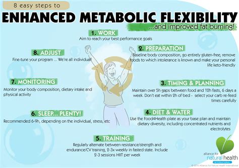 what is metabolically flexible