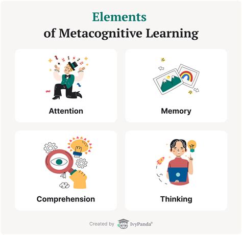what is metacognition knowledge