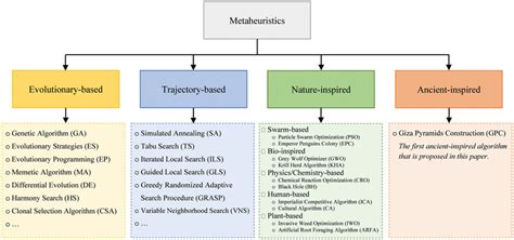 what is metaheuristic algorithm