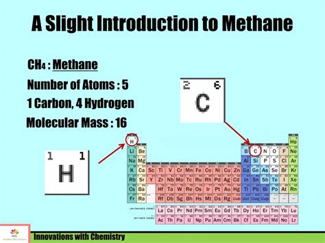 what is methane number