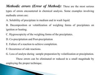 What Is Method Error In Chemistry