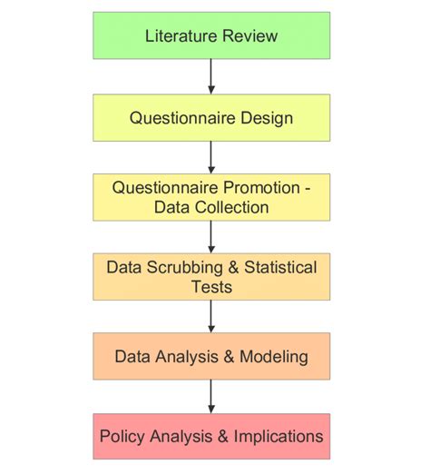what is method in dissertation