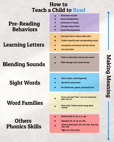 what is method of teaching reading