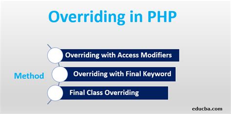 what is method overloading and method overriding in php