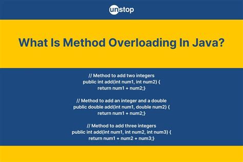 what is method overloading explain with example