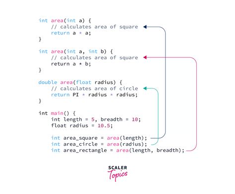 what is method overloading in c #