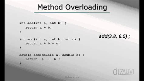 what is method overloading in object oriented programming