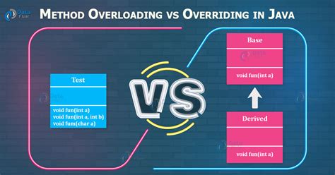 what is method overloading vs method overriding in java