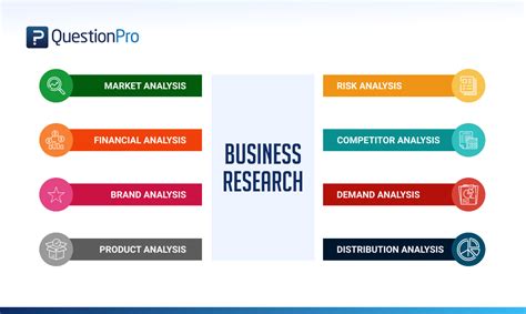 what is method study in business studies