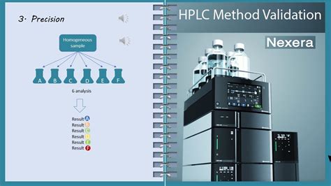 62 Essential What Is Method Validation In Hplc Tips And Trick