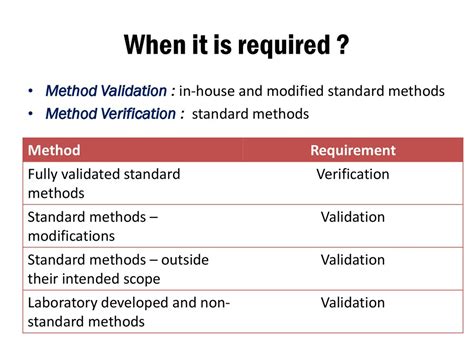 what is method verification