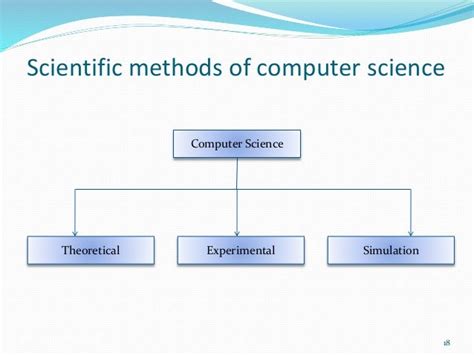 what is methodology in computer science
