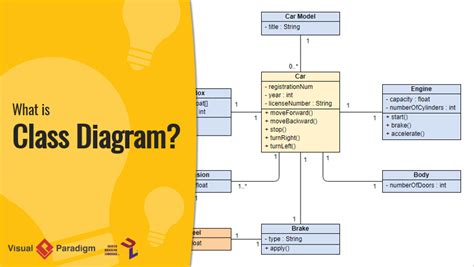 what is methods in class diagram