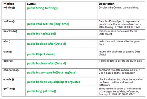 what is methods in class java