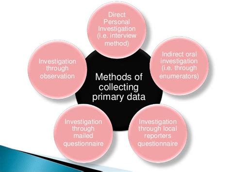 what is methods of data collection and presentation