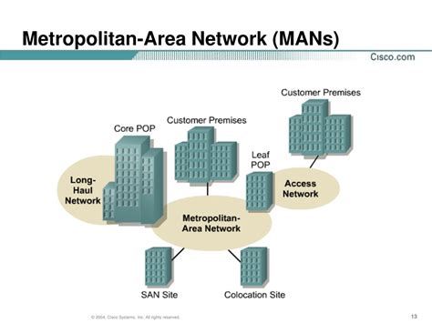 what is metropolitan area network