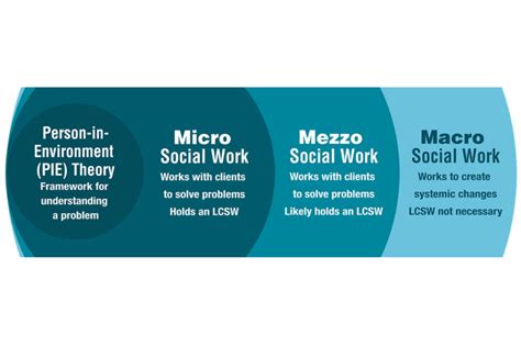 what is mezzo practice in social work