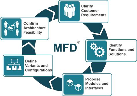 what is mfd in product