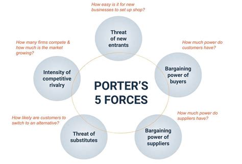 what is michael porter's theory
