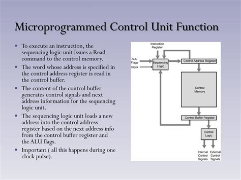 what is micro programmed control unit explain with diagram