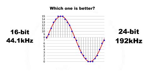 What Is Microphone Sample Rate