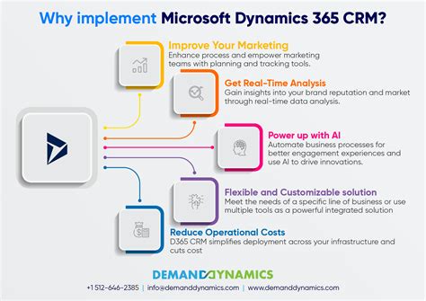 what is microsoft dynamics software