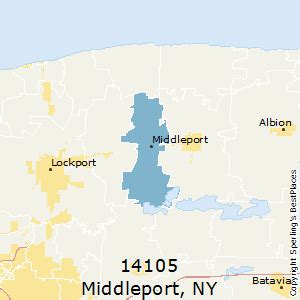 What Is Middleport Ny Zip Code