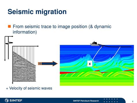 what is migration in seismic data processing