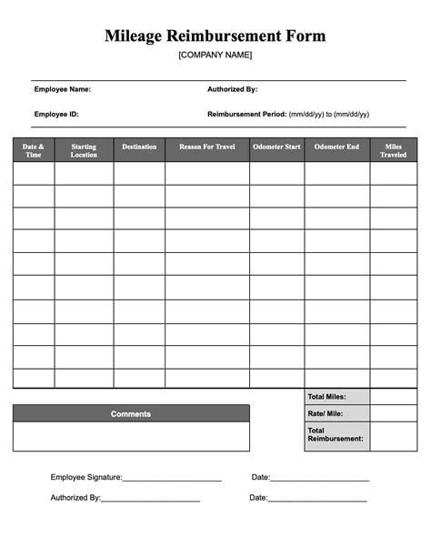 what is mileage reimbursement in texas