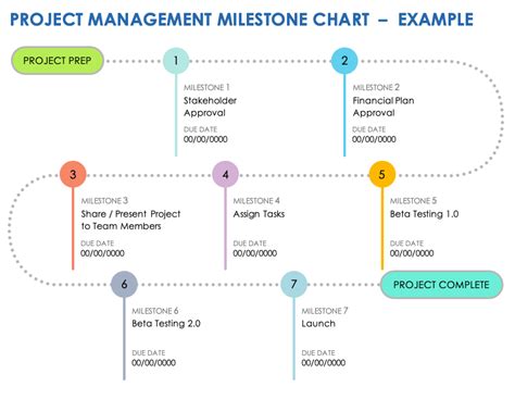 What Is Milestone In Project Management With Example