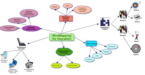 what is mind mapping in education