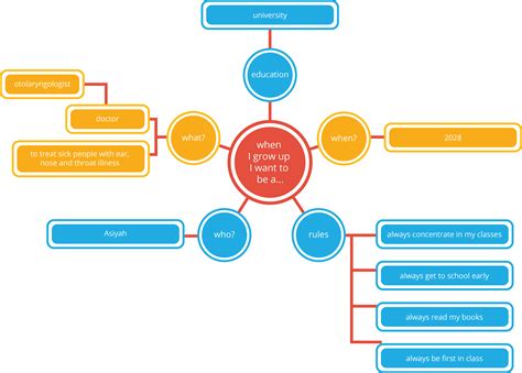 what is mind mapping technique